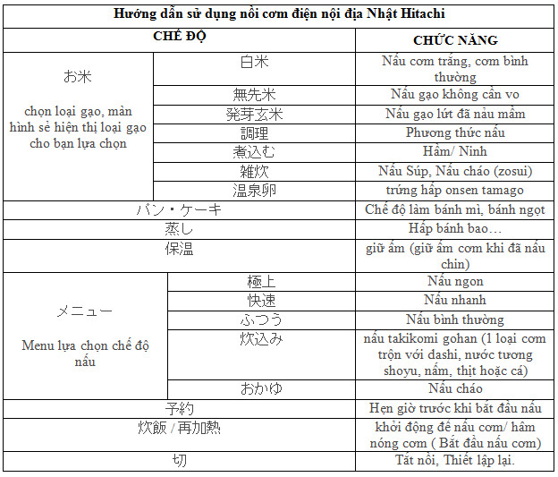 Hướng_dẫn_sử_dụng_nồi_cơm_hitachi_nội_địa_nhật.jpg