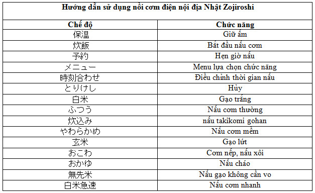 Hướng_dẫn_sử_dụng_nồi_cơm_điện_nội_địa_Nhật_Zojiroshi.jpg