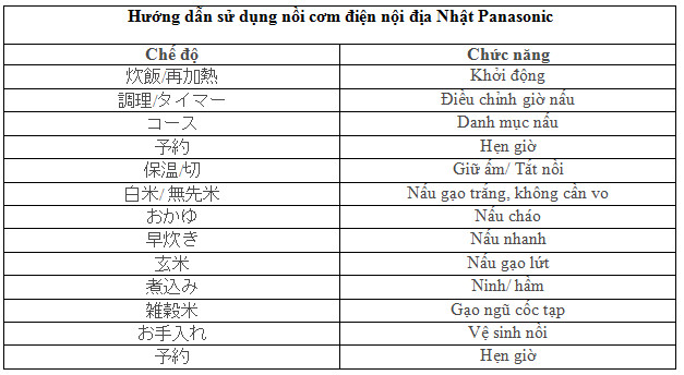 Hướng_dẫn_sử_dụng_nồi_cơm_điện_nội_địa_nhật_panasonic.jpg